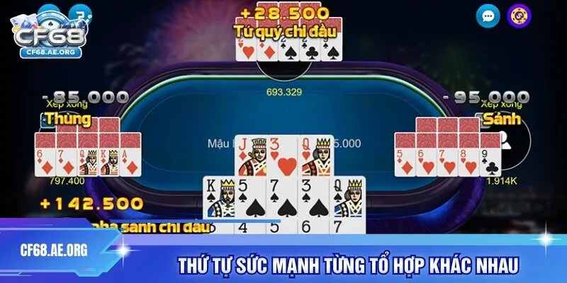 Thứ tự sức mạnh từng tổ hợp khác nhau